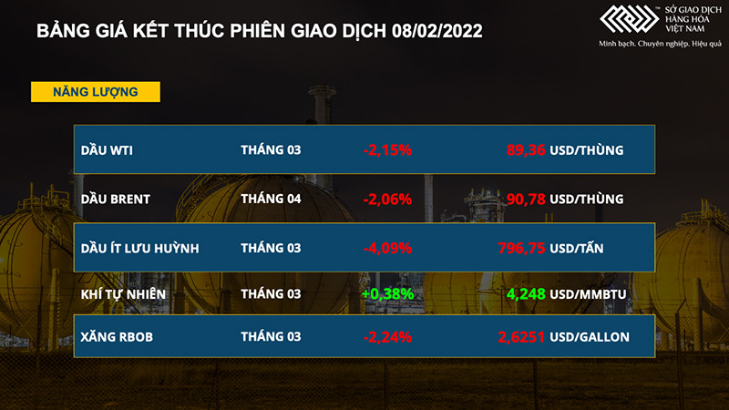 Giá dầu thô tiếp tục giảm mạnh hơn 2% -0