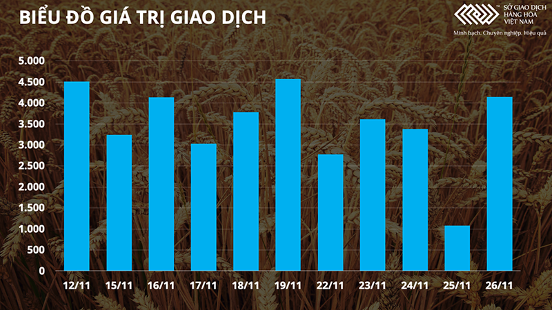 Biểu đồ giá trị giao dịch. Dầu thô WTI thủng mốc 70 USD, kim loại quý lao dốc -0