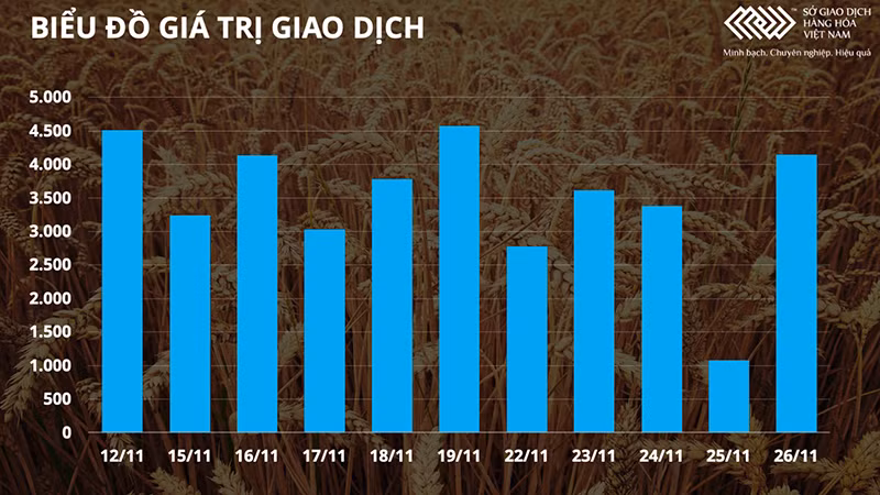Dầu thô WTI thủng mốc 70 USD, kim loại quý lao dốc -0