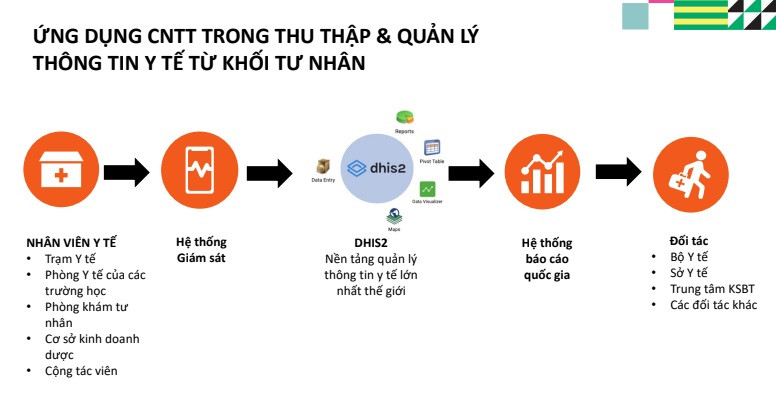 Cảnh báo ổ dịch sớm hơn nhờ ứng dụng công nghệ số vào giám sát sự kiện y tế khẩn cấp ảnh 1 Ứng dụng công nghệ số vào giám sát sự kiện y tế khẩn cấp và nguy cơ dịch bệnh -0