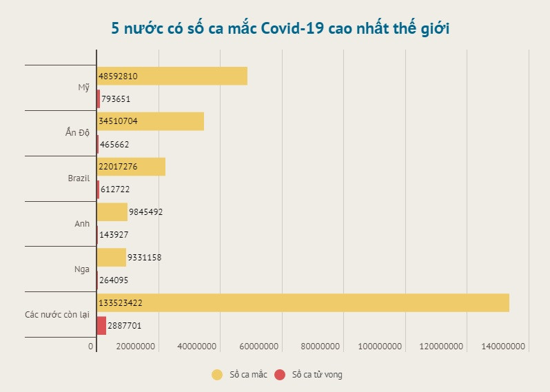 Đồ họa: TRUNG HƯNG Dịch Covid-19 diễn biến phức tạp, châu Âu ghi nhận hơn 70,4 triệu ca nhiễm -0