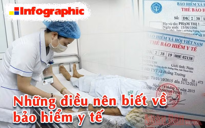 [Infographic] Những điều nên biết về bảo hiểm y tế