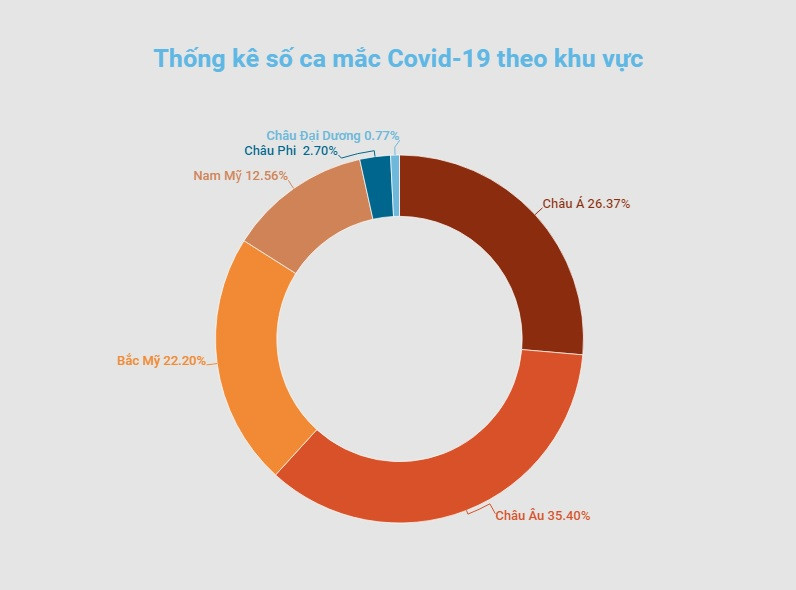 Đồ họa: TRUNG HƯNG Hồng Kông (Trung Quốc) tăng cường các cơ sở cách ly ứng phó đợt bùng phát dịch mới -0