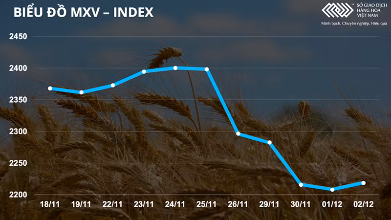 Thị trường kim loại đồng loạt giảm -0