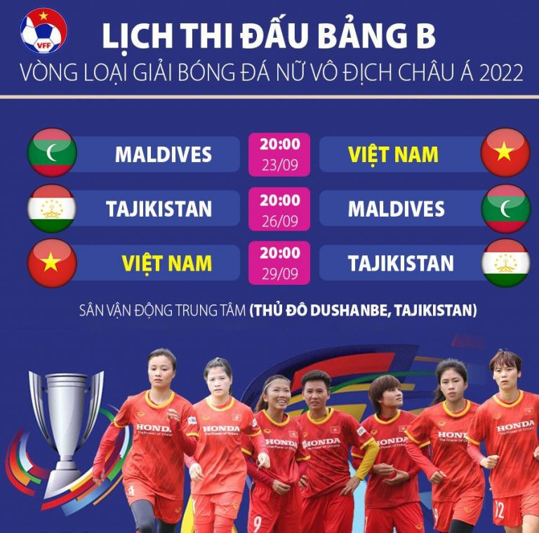 Lịch thi đấu bảng B của đội tuyển nữ tại Vòng loại Asian Cup 2022. (Nguồn: VFF) Đội tuyển nữ đặt quyết tâm cao trước trận gặp Maldives -0