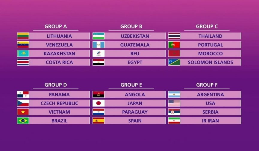 Sáu bảng đấu VCK FIFA Futsal World Cup 2021. ĐT Futsal Việt Nam bước vào giai đoạn quan trọng chuẩn bị cho VCK FIFA Futsal World Cup 2021 -0