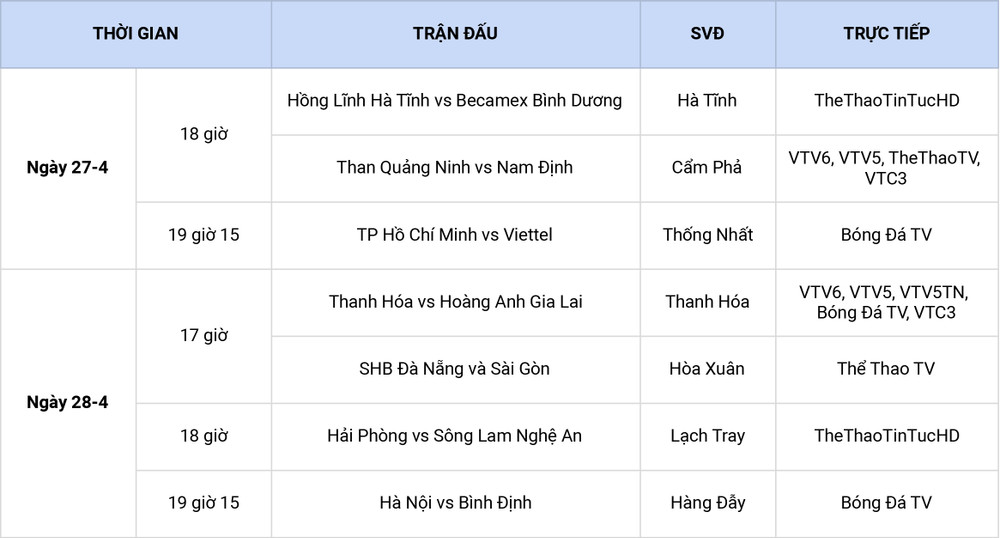 Lịch thi đấu vòng 11. Lịch thi đấu vòng 11 V-League: Thanh Hóa tiếp đón HAGL -0