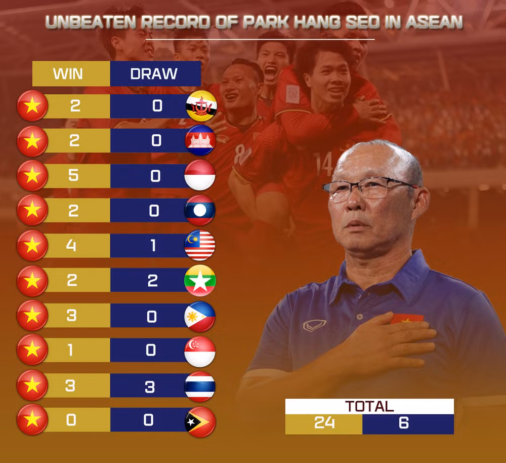 Cơ hội nào cho đội tuyển Việt Nam ở vòng loại thứ 3 World Cup? -0