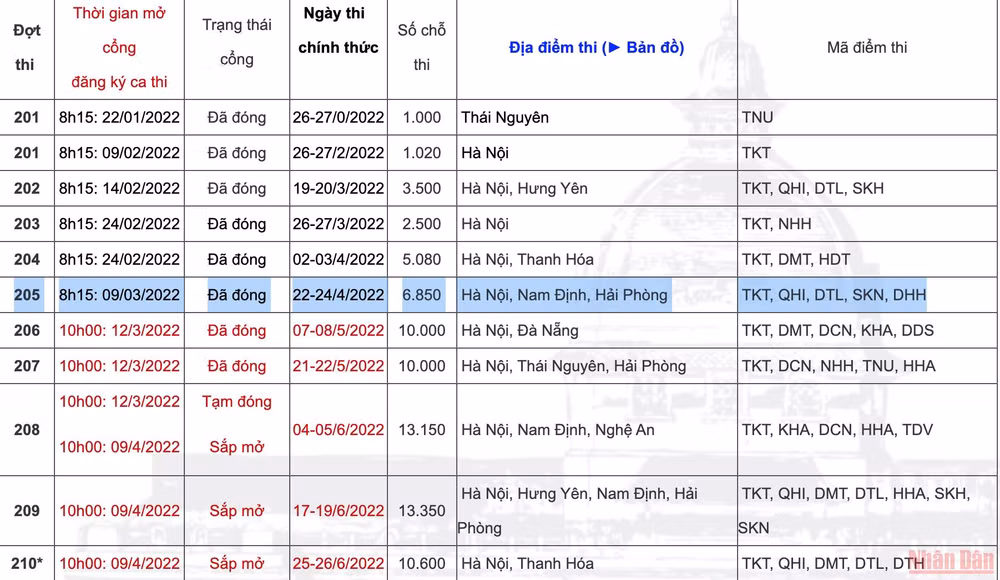 Phụ huynh lo lắng vì thi đánh giá năng lực trùng lịch kiểm tra khảo sát -0