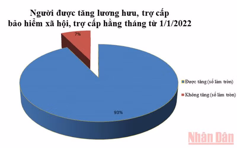 Nguồn số liệu: Bảo hiểm xã hội Việt Nam.