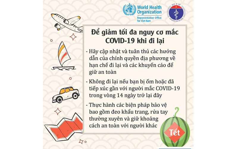 (Đồ họa: WHO) Du Xuân an toàn trong dịch Covid-19 -0