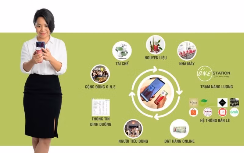 Tyna Huỳnh (Huỳnh Đinh Hà Giang) - CEO của Drinkizz.