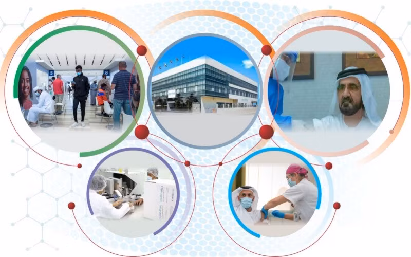 UAE khống chế thành công dịch Covid-19 bằng quyết sách tiêm chủng thần tốc vaccine -0