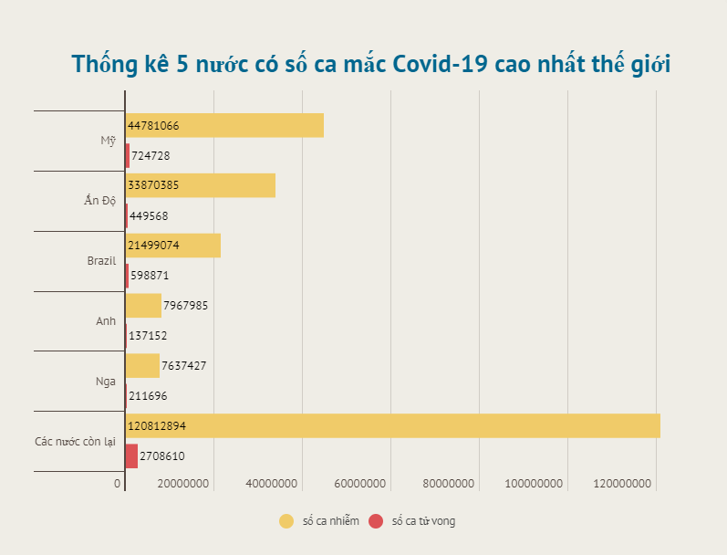 Đồ họa: TRUNG HƯNG Hơn 213 triệu ca mắc Covid-19 trên toàn cầu đã hồi phục -0