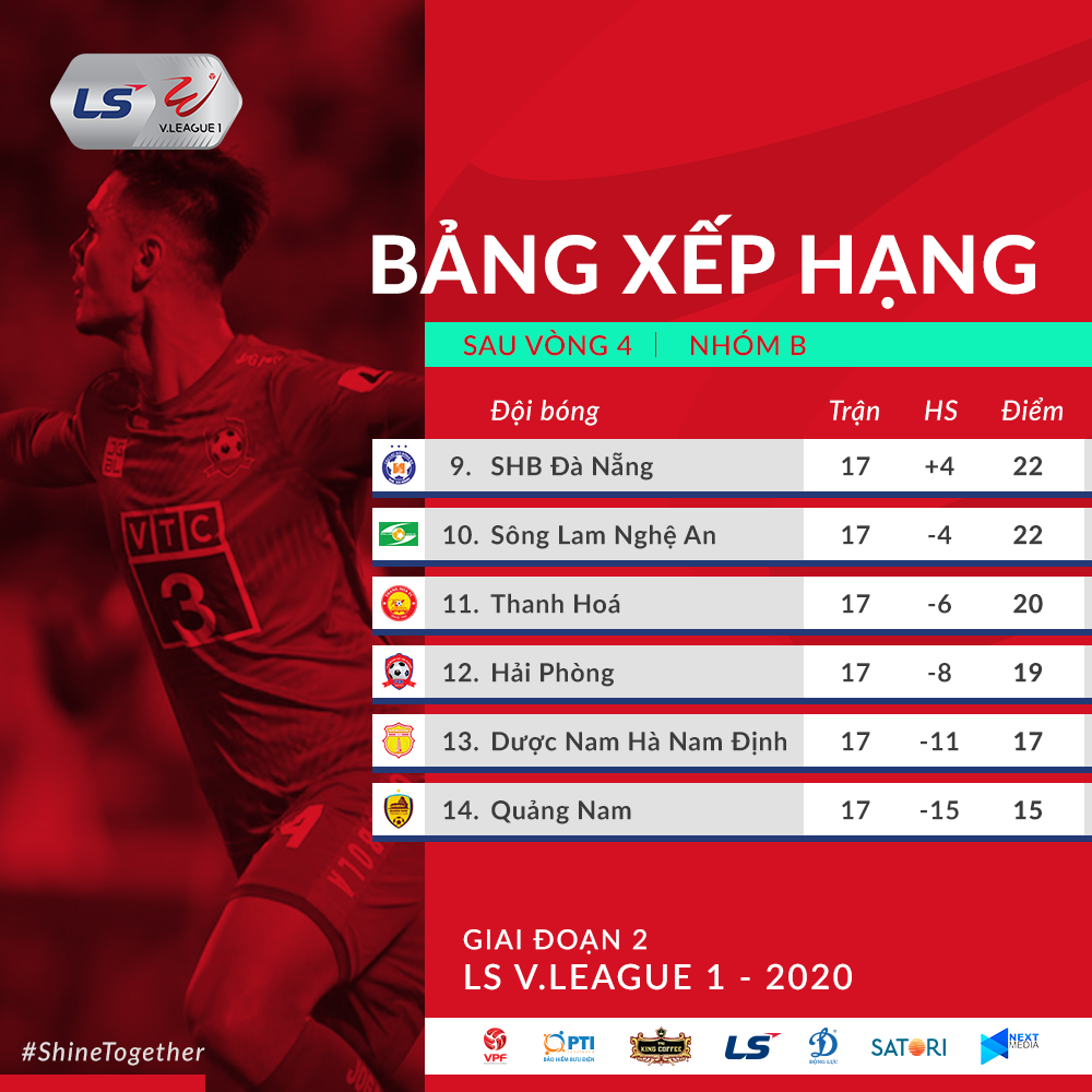 Cao trào cuộc đua, cơn mưa bàn thắng ảnh 2 Cao trào cuộc đua, cơn mưa bàn thắng -0