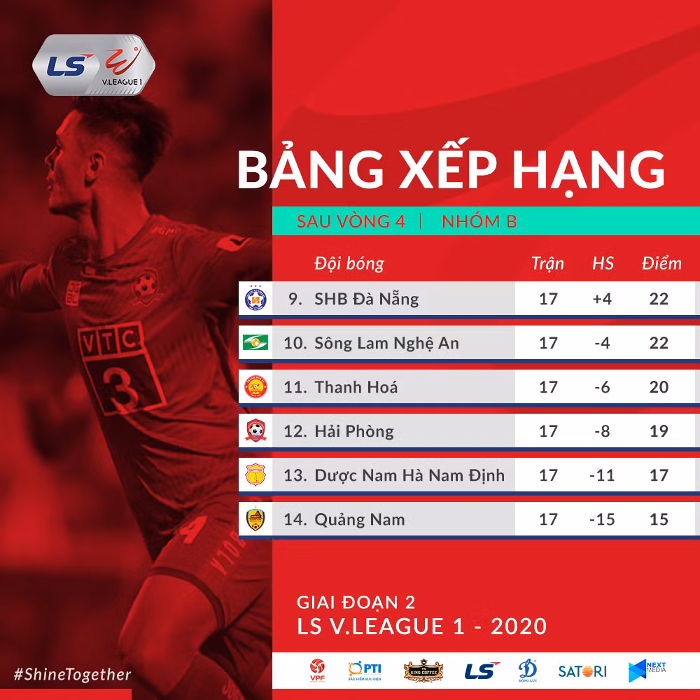 Cao trào cuộc đua, cơn mưa bàn thắng -0