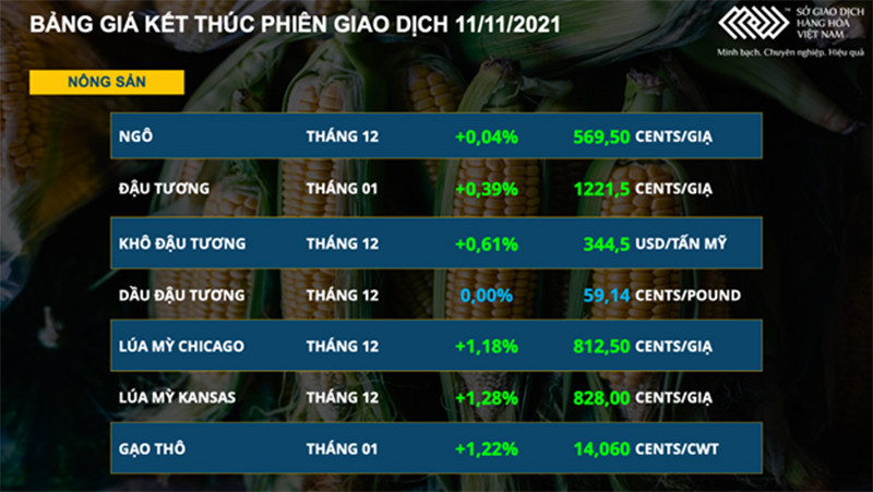 Lúa mì tiếp tục là mặt hàng dẫn dắt đà tăng của nông sản ảnh 3 Lúa mì tiếp tục là mặt hàng dẫn dắt đà tăng của nông sản -0