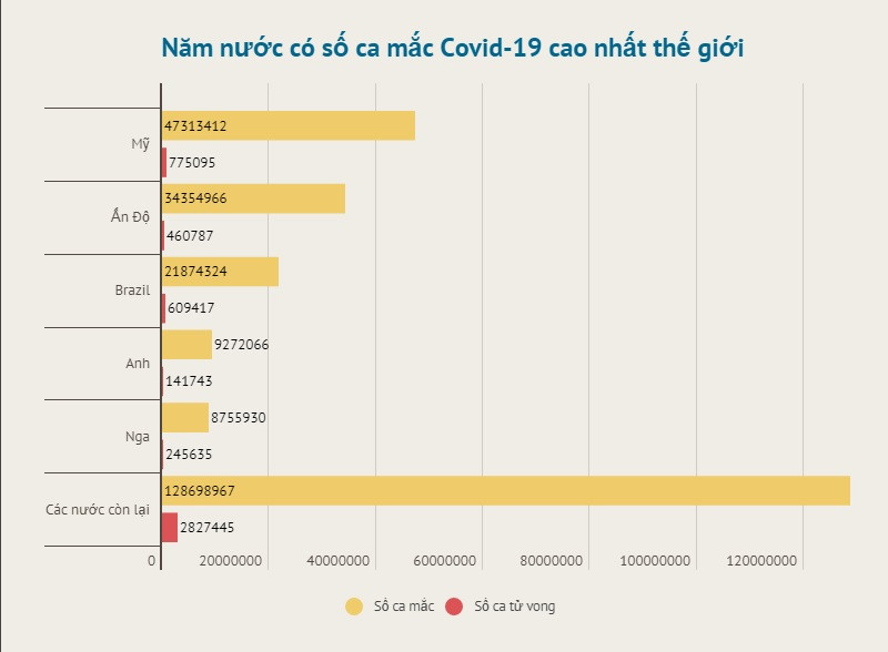 Đồ họa: TRUNG HƯNG Costa Rica yêu cầu tiêm vaccine ngừa Covid-19 cho trẻ em -0