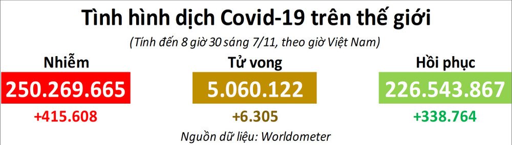 Đồ họa: TRUNG HƯNG Costa Rica yêu cầu tiêm vaccine ngừa Covid-19 cho trẻ em -0