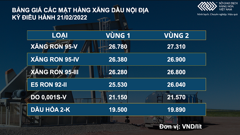 Giá dầu thô tăng mạnh gần 3,5% ảnh 3 Giá dầu thô tăng mạnh gần 3,5% -0