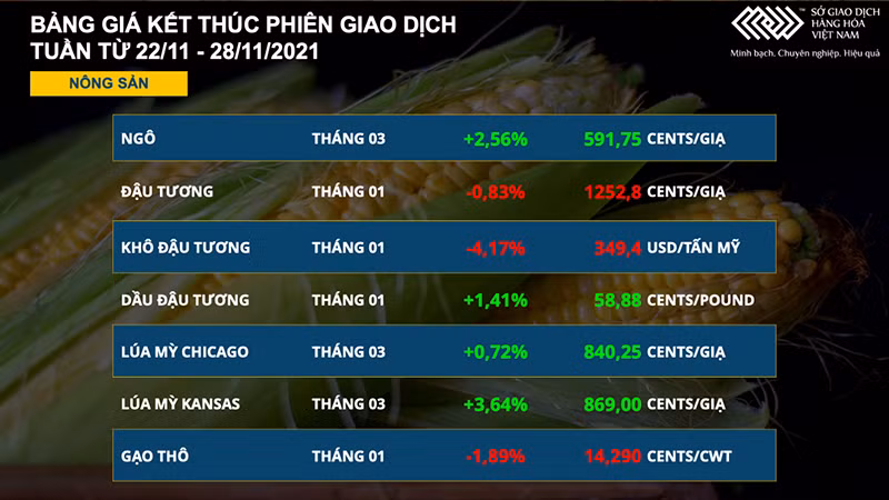 Dầu thô WTI thủng mốc 70 USD, kim loại quý lao dốc -0