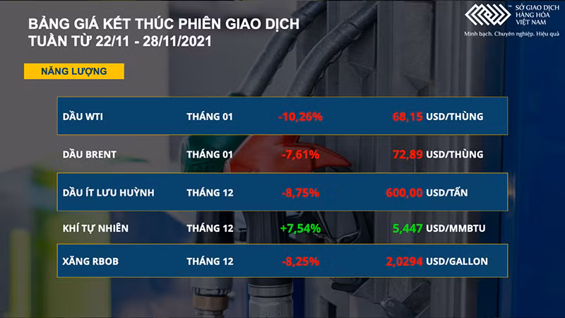 Dầu thô WTI thủng mốc 70 USD, kim loại quý lao dốc -0