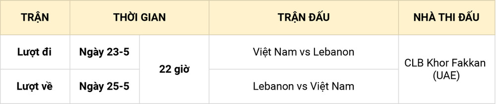 Lịch thi đấu hai trận tranh vé dự World Cup. Chốt danh sách 14 cầu thủ ĐT Futsal Việt Nam đối đầu ĐT Lebannon -0