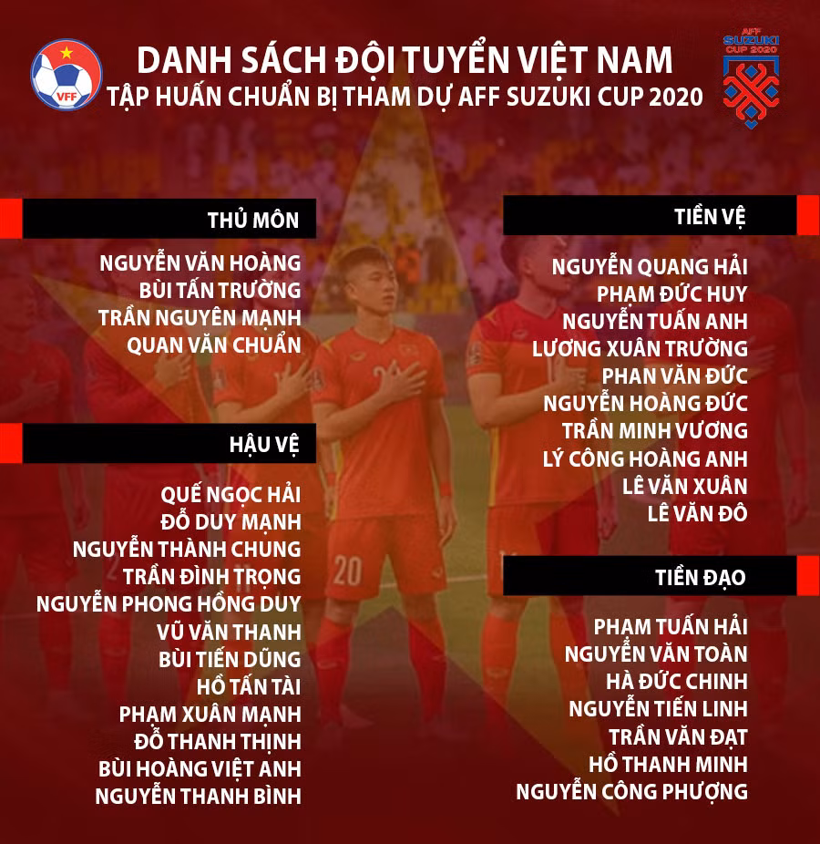 Đội tuyển Việt Nam hội quân tại Vũng Tàu để chuẩn bị cho AFF Suzuki Cup 2020 -0