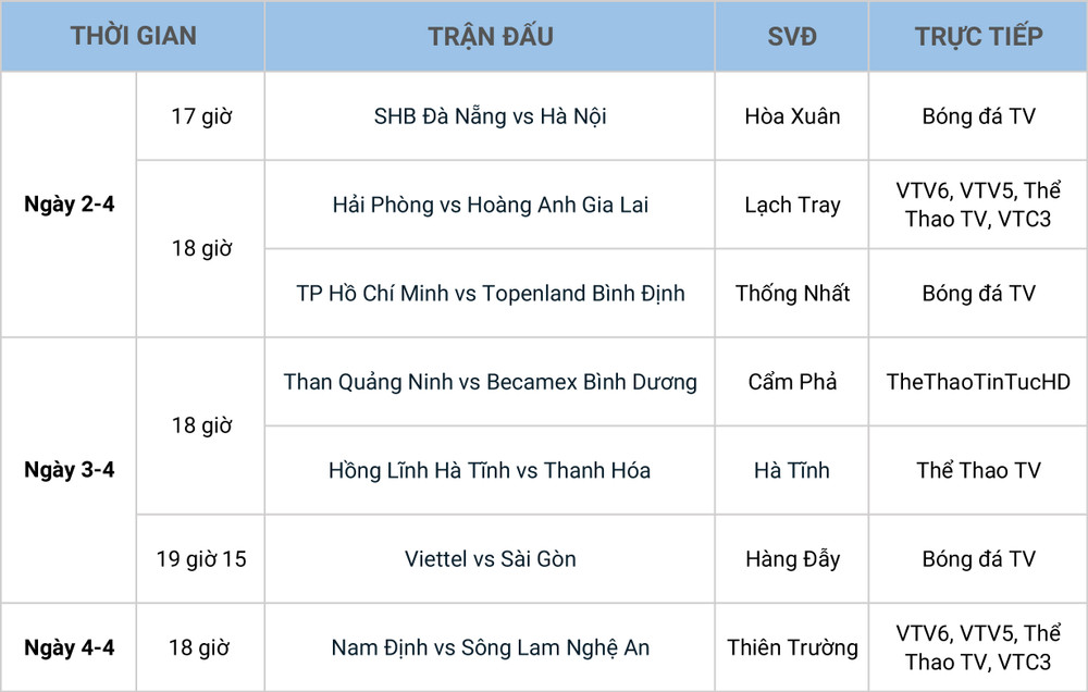 Lịch thi đấu vòng 7. Lịch thi đấu V-League vòng 7: -0