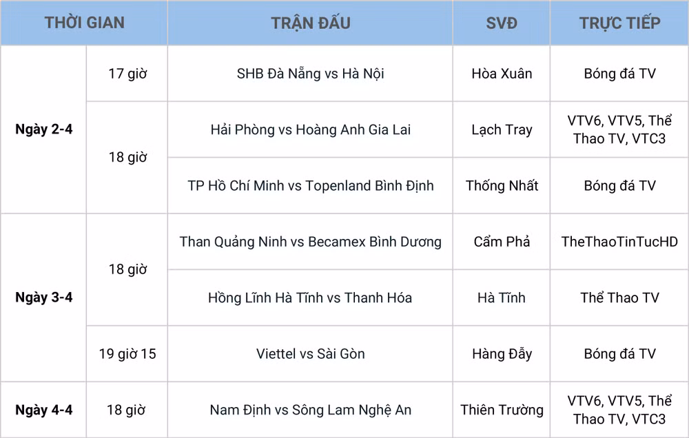 Lịch thi đấu V-League vòng 7: -0