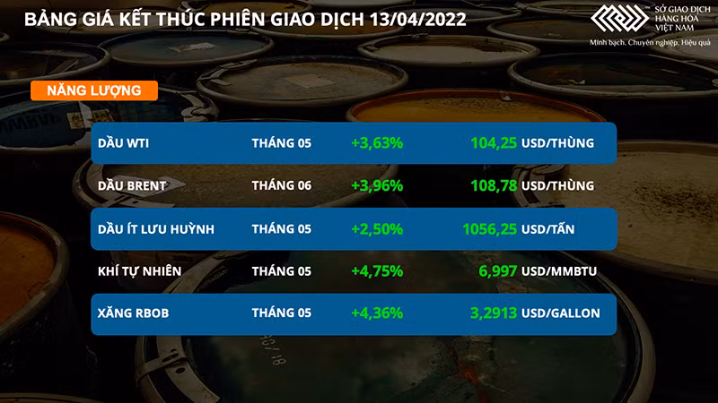 Giá dầu thô hướng tới mốc 110 USD, thị trường hàng hóa diễn biến trái chiều -0