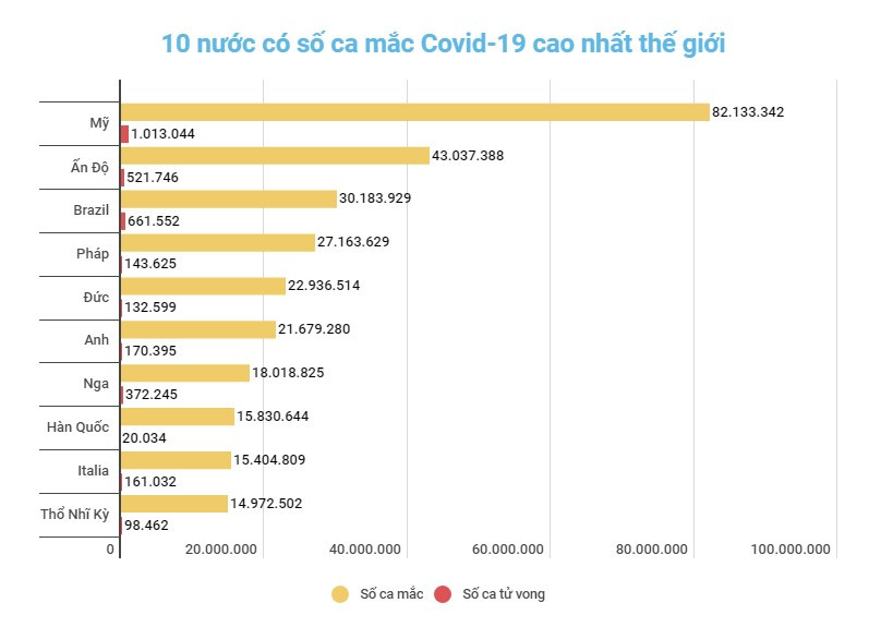 Đồ họa: TRUNG HƯNG Hàn Quốc mở rộng tiêm liều vaccine phòng Covid-19 tăng cường thứ hai cho người trên 60 tuổi -0