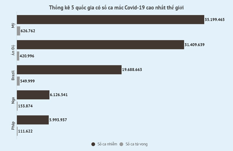 Covid -2