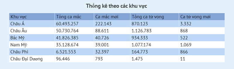 Covid -1