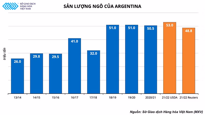 Thị trường nông sản vẫn đang đứng trước rủi ro tăng giá trong thời gian tới -0