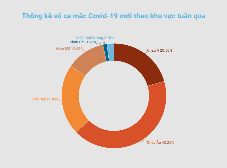 Đồ họa: TRUNG HƯNG Tình hình dịch Covid-19 tại Mỹ diễn biến tích cực -0