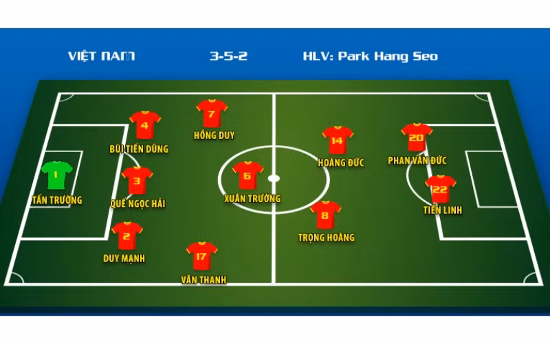 Đội hình dự kiến. (Đồ họa: ĐỨC TRUNG - TRUNG HƯNG)