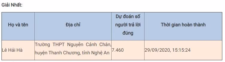 Số lượt thi trắc nghiệm “Chung tay vì an toàn giao thông” tuần bốn tiếp tục tăng mạnh -0
