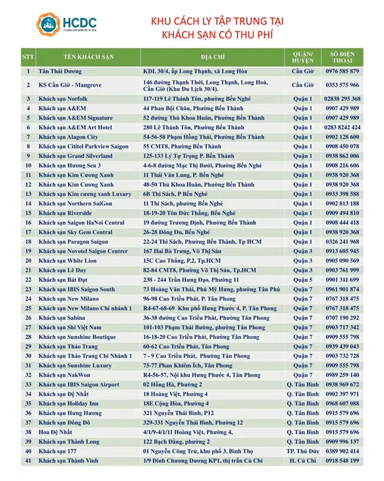 Tiếp tục giám sát nghiêm ngặt các khách sạn cách ly người nhập cảnh -0