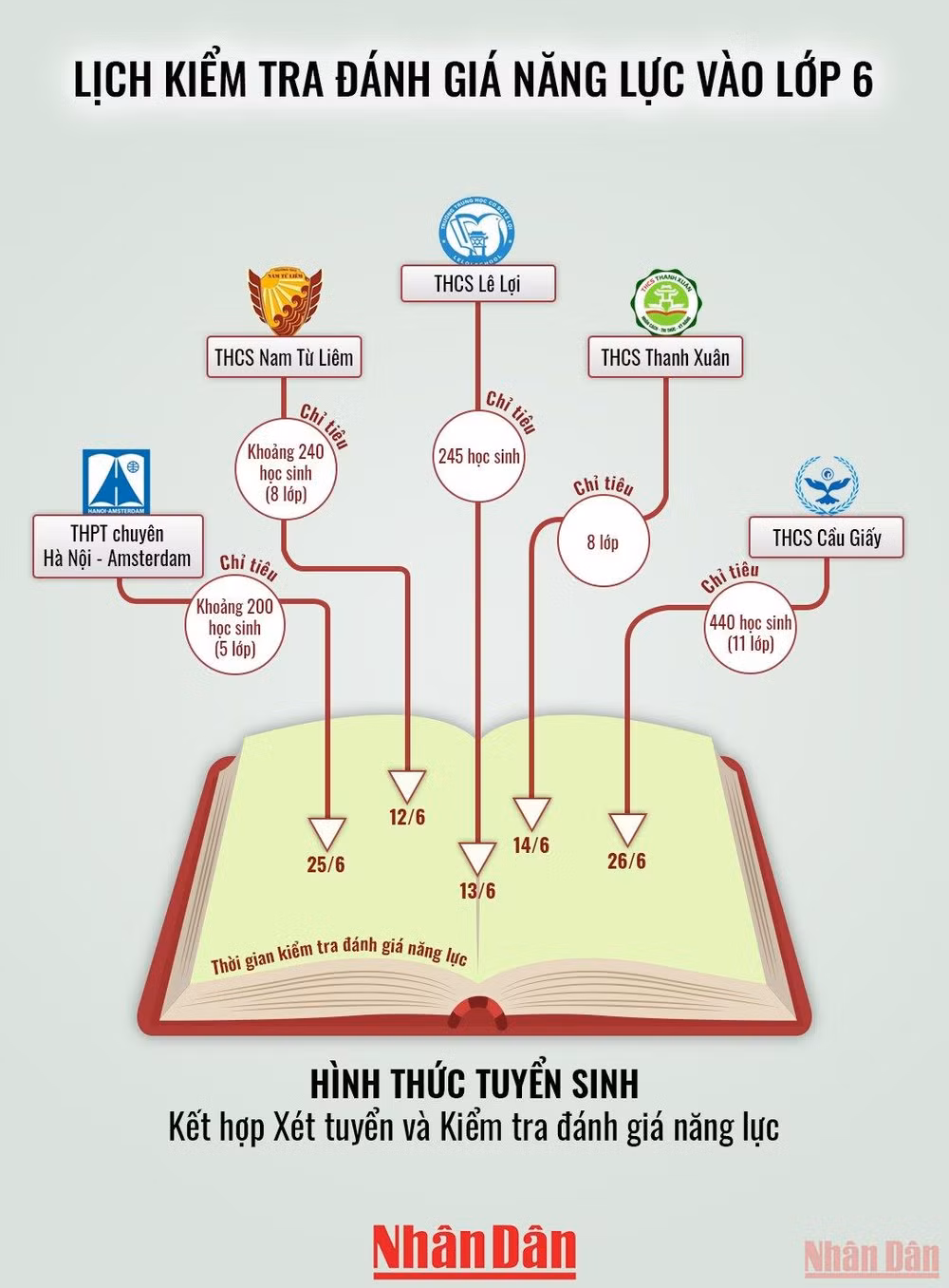 Lịch kiểm tra đánh giá năng lực vào lớp 6 -0