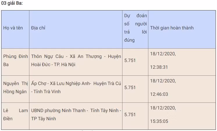 Bạn Phạm Hùng đoạt giải Nhất tuần 15 thi trắc nghiệm “Chung tay vì an toàn giao thông” -0