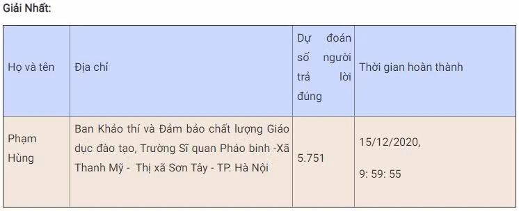 Bạn Phạm Hùng đoạt giải Nhất tuần 15 thi trắc nghiệm “Chung tay vì an toàn giao thông” -0
