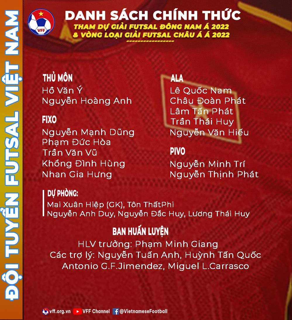 Danh sách các thành viên đội tuyển futsal Việt Nam tham dự Giải futsal Đông Nam Á 2022. (Ảnh: VFF) Đội tuyển futsal Việt Nam có danh sách chính thức tham dự Giải futsal Đông Nam Á 2022 -0