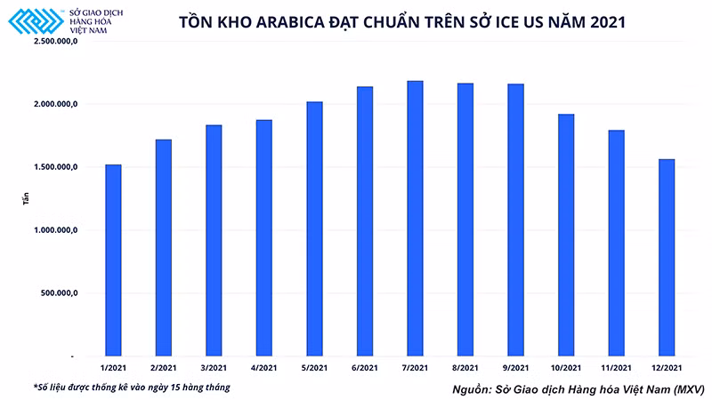 Thị trường cà phê tăng trưởng trong gian nan những vẫn mở ra nhiều cơ hội -0