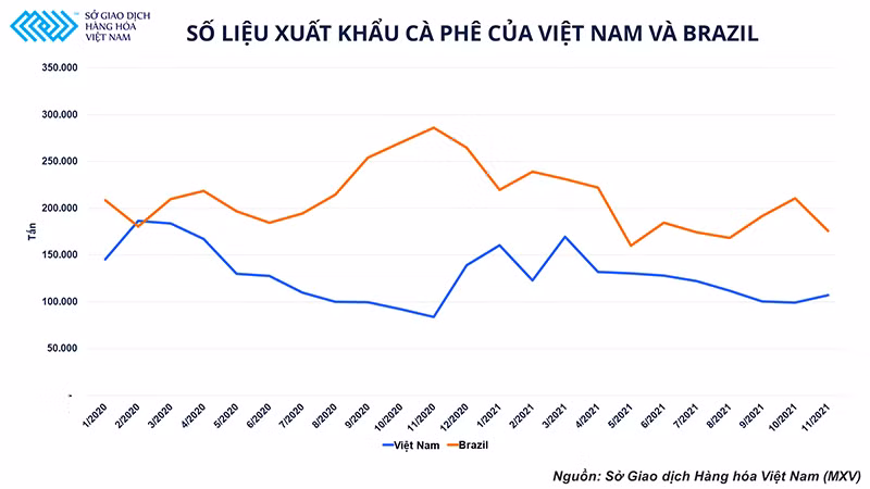 Thị trường cà phê tăng trưởng trong gian nan những vẫn mở ra nhiều cơ hội -0