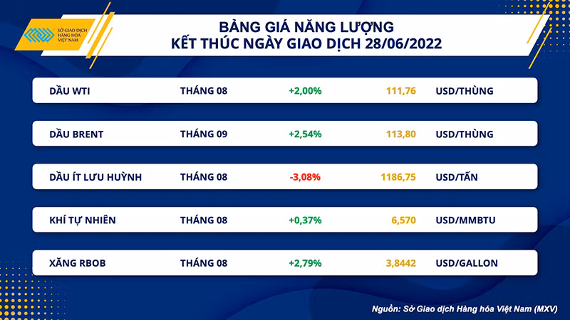 Sức ép từ nguồn cung hỗ trợ đà tăng nhóm nông sản -0