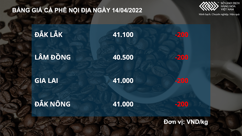 Giá dầu thô hướng tới mốc 110 USD, thị trường hàng hóa diễn biến trái chiều ảnh 4 Giá dầu thô hướng tới mốc 110 USD, thị trường hàng hóa diễn biến trái chiều -0
