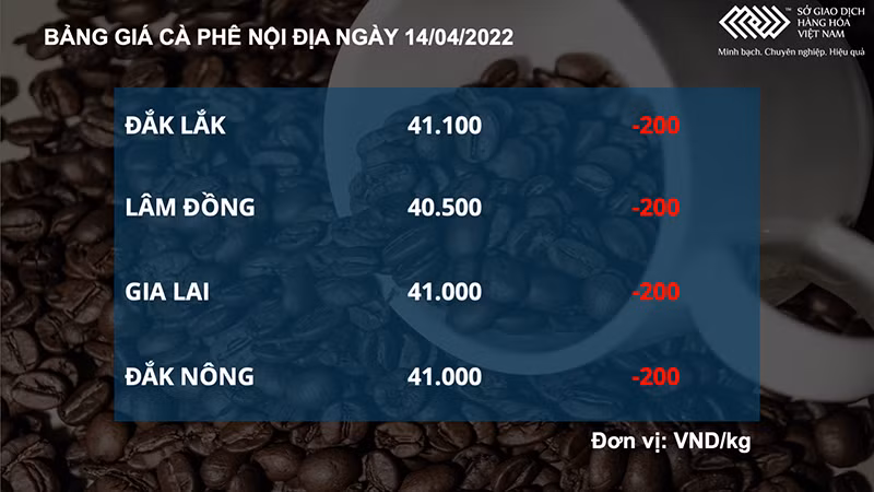 Giá dầu thô hướng tới mốc 110 USD, thị trường hàng hóa diễn biến trái chiều -0