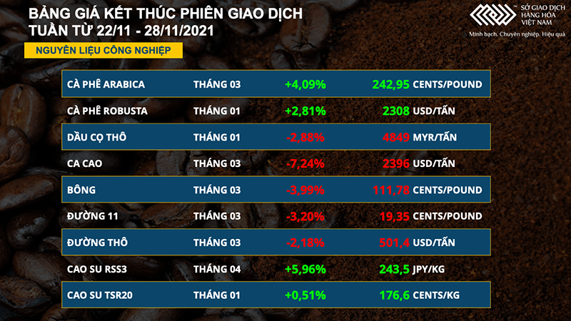 Bảng giá nguyên liệu công nghiệp. Dầu thô WTI thủng mốc 70 USD, kim loại quý lao dốc -0