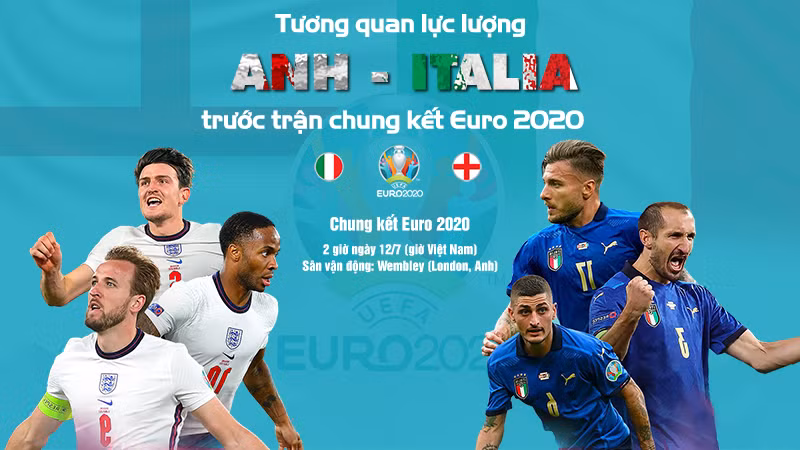 Infographic: Tương quan Italia - Anh trước trận chung kết Euro
